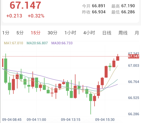 现货白银日线与15分钟K线走势图：多头结构确立，银价跟随黄金大幅反弹