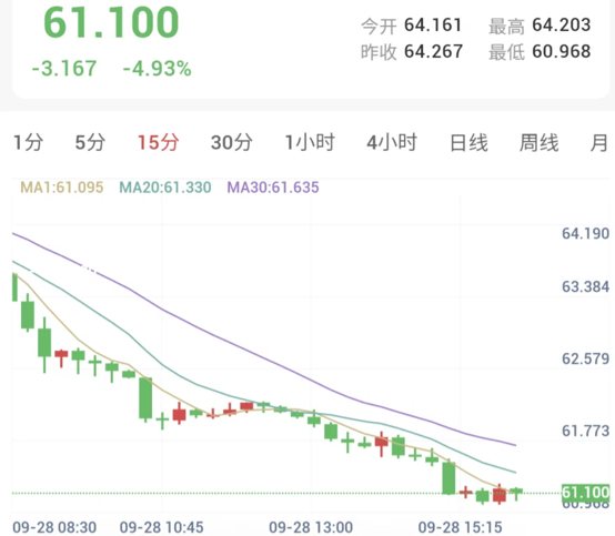 Spot Silver 15-Minute Chart: Moving averages show a bearish alignment with strong downside momentum driving continuous declines