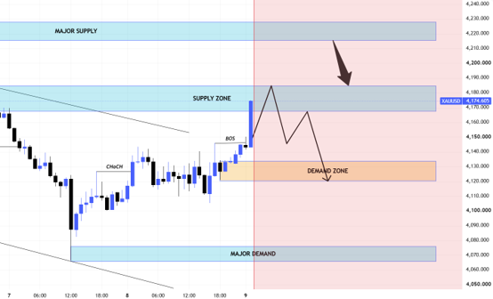Spot Gold 1-Hour Price Range and Resistance Setup Diagram