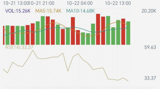 Spot Gold 1-Hour VOL and RSI Panel